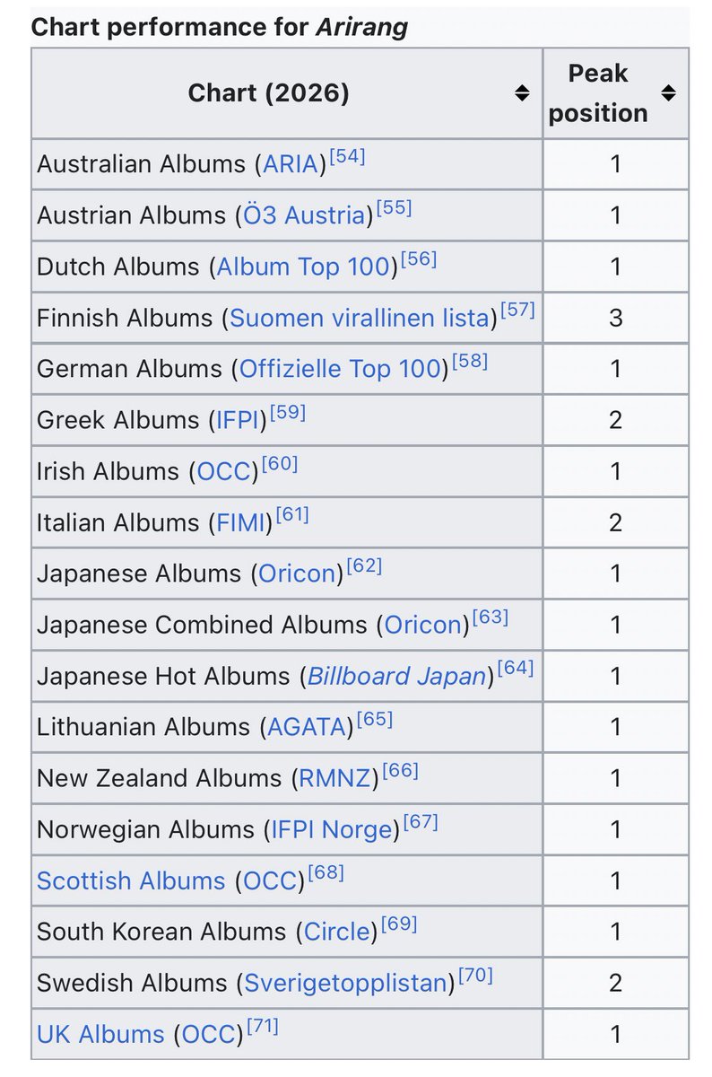 giu ARIRANGANDO tweet media