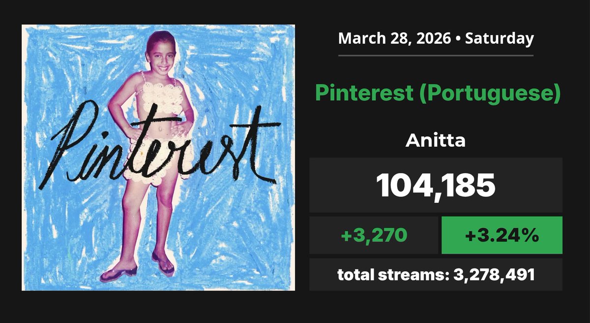 Spotify Pop Brasil tweet media