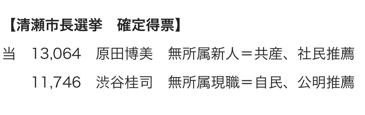 🌈谷川智行　医師・日本共産党政策委員会副委員長 tweet media