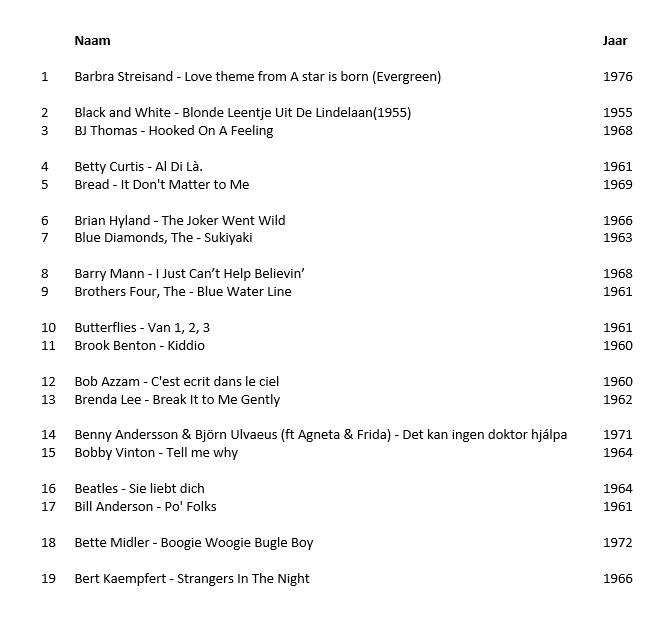 Machteld Meijer tweet media