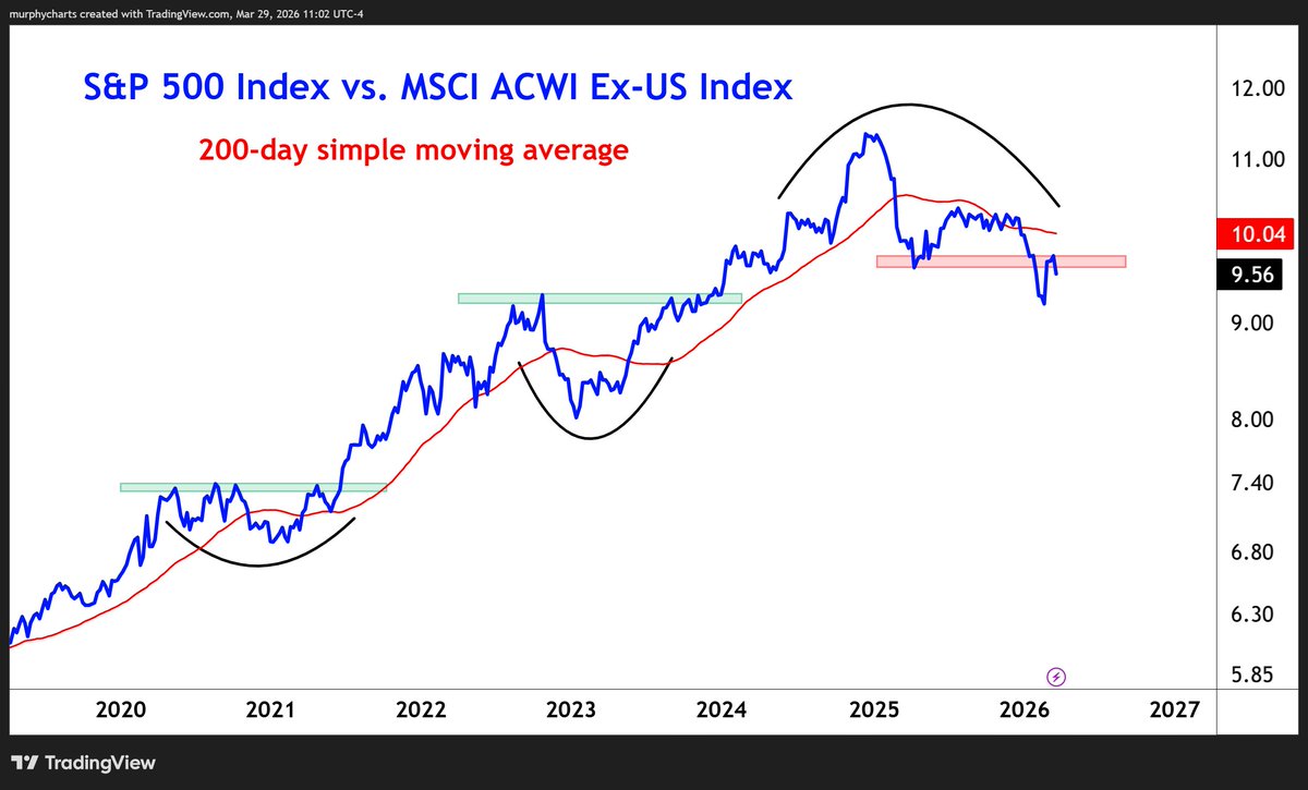 Shane C. Murphy, CMT tweet media