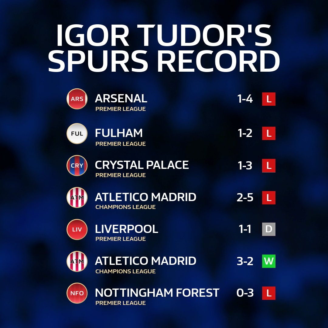 William Hill tweet media