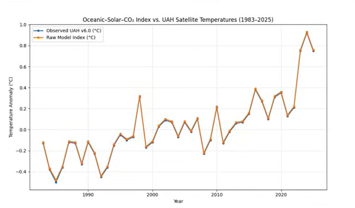 Wouter J. Keller tweet media