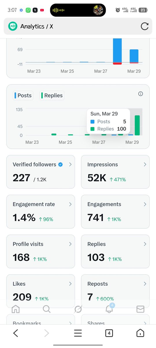 Malik😎 🇳🇬🇬🇭 tweet media