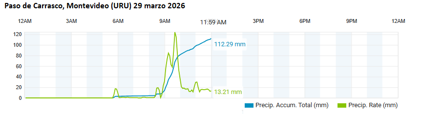 Mario Bidegain tweet media