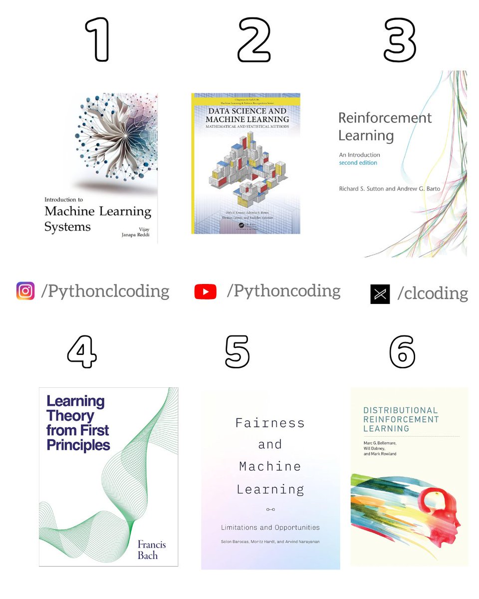 Python Coding tweet media