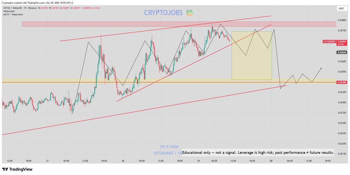 🧙 Crypto_Jobs🧙‍♂️ TA & FA 🎯 tweet media
