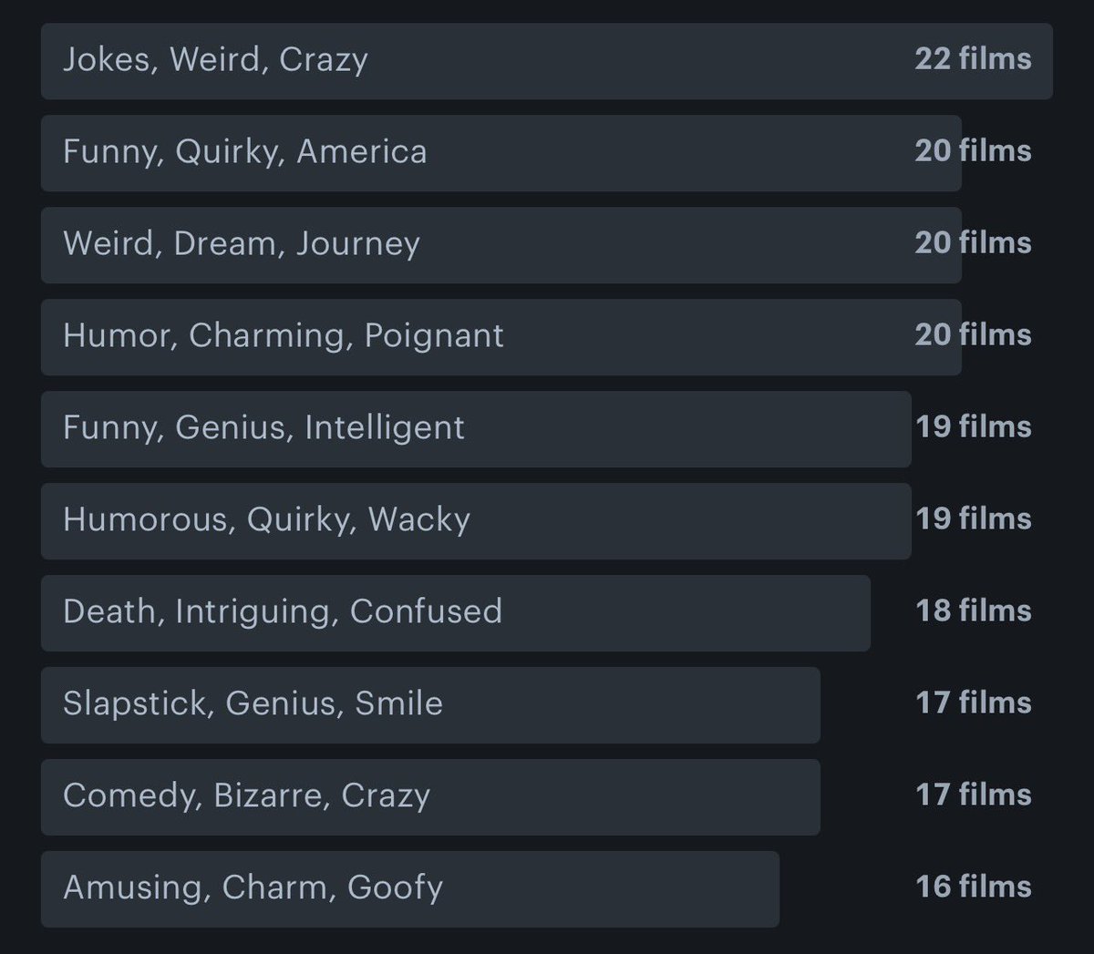 “funny, quirky, america”