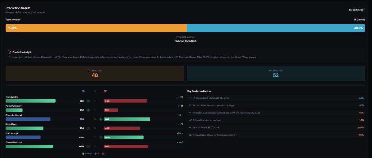Esports Oracle 🔮 tweet media