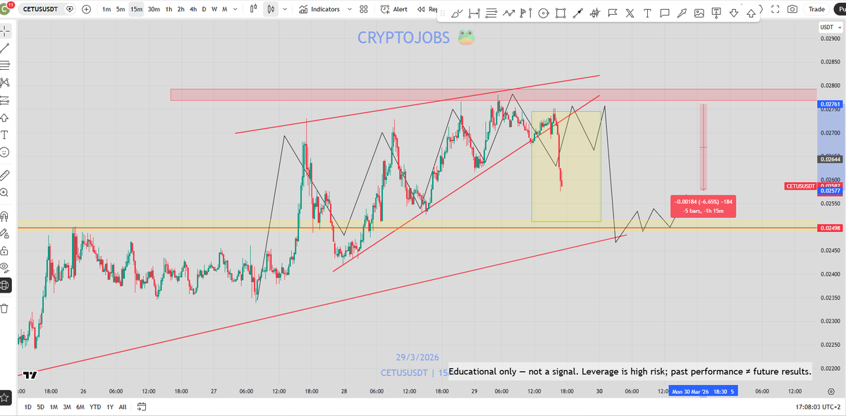 🧙 Crypto_Jobs🧙‍♂️ TA & FA 🎯 tweet media