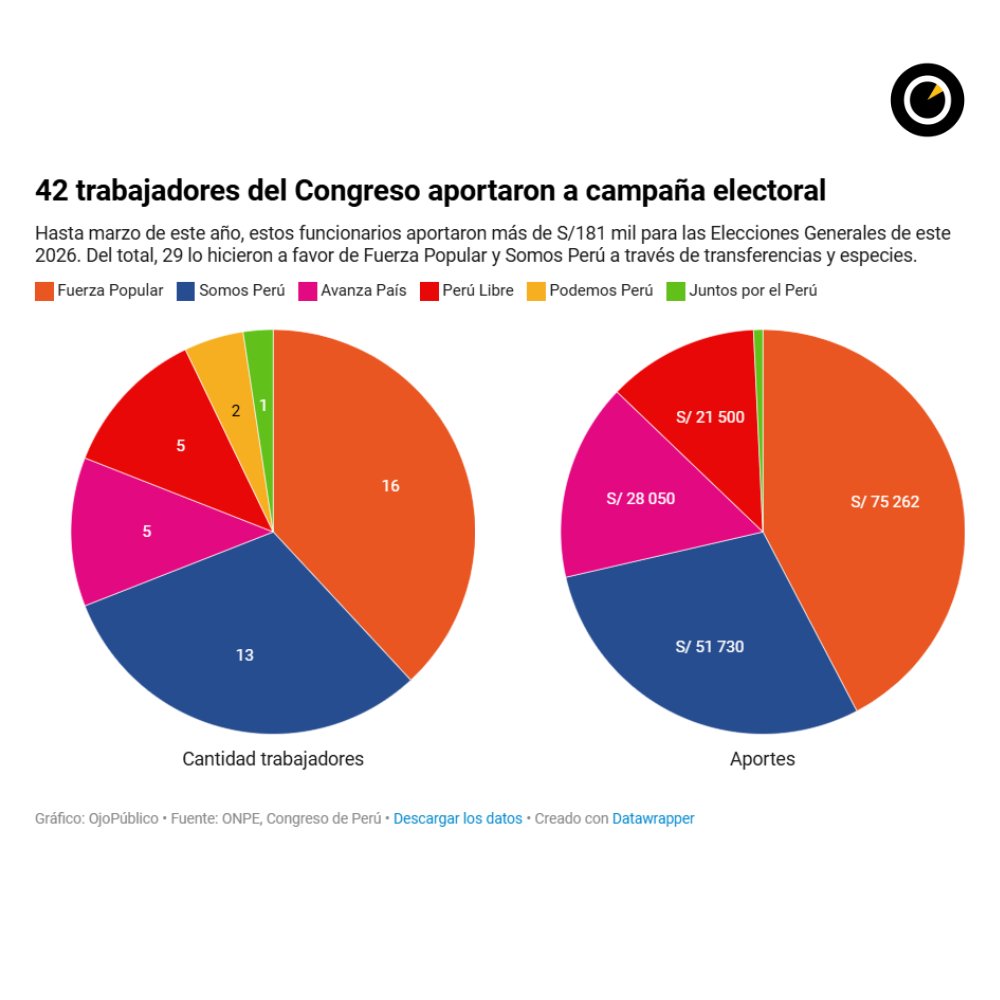 OjoPúblico tweet media