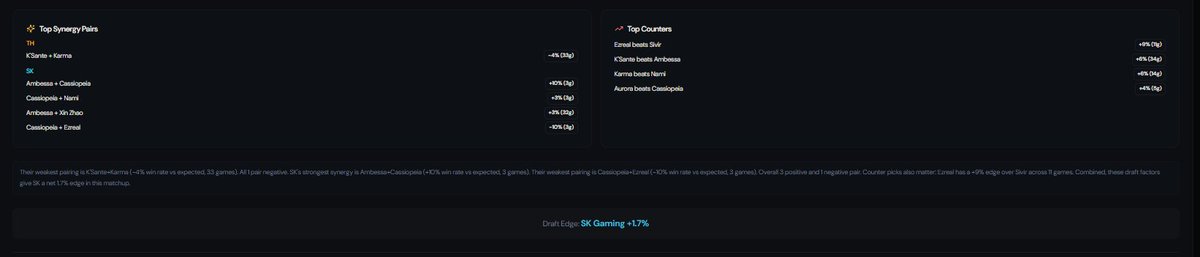 Esports Oracle 🔮 tweet media