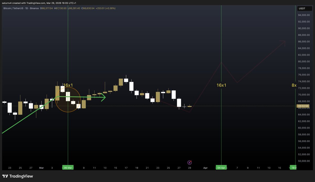 ♄ Saturn ⚵ tweet media