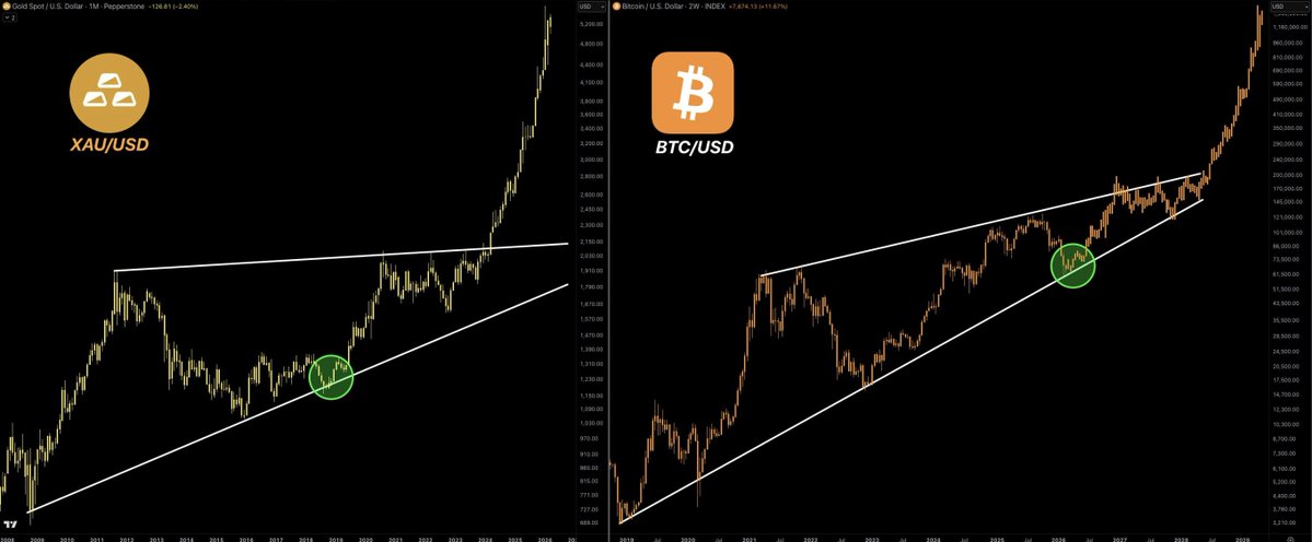 Crypto Tice tweet media