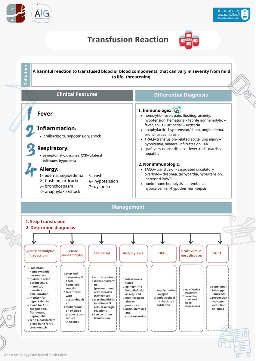 Anesthesia Interest Group tweet media