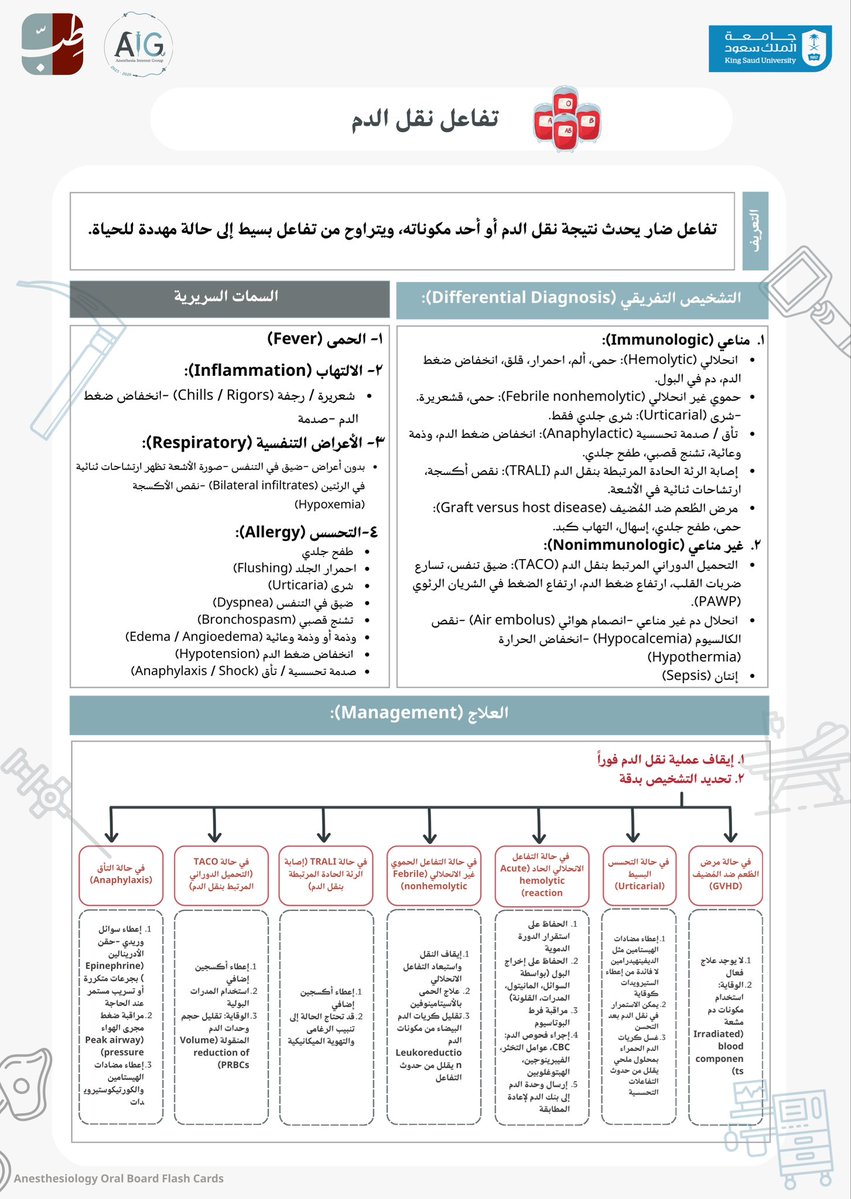Anesthesia Interest Group tweet media