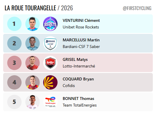 FirstCycling tweet media