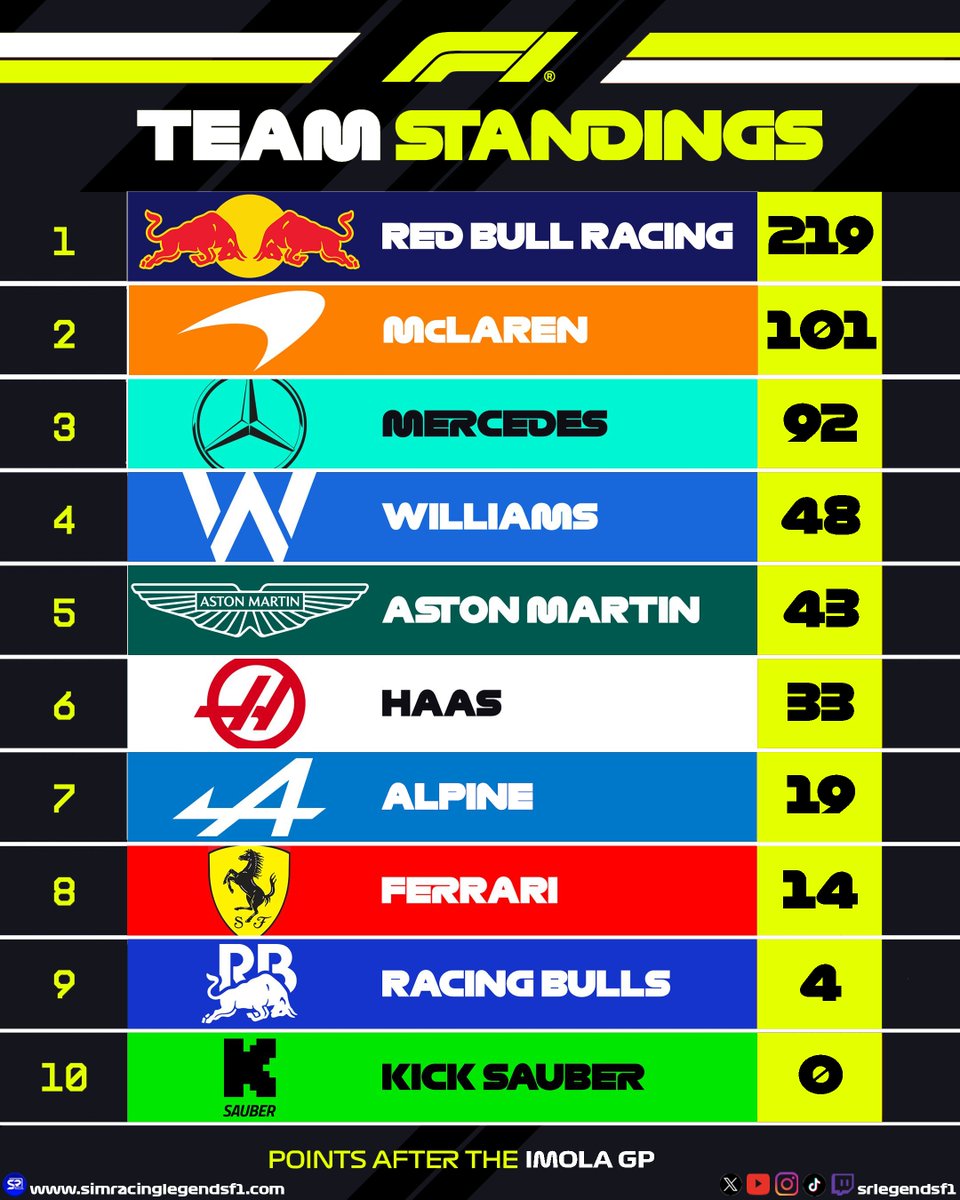 SRLegendsF1 tweet media