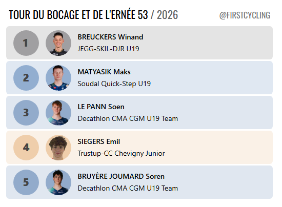 FirstCycling tweet media