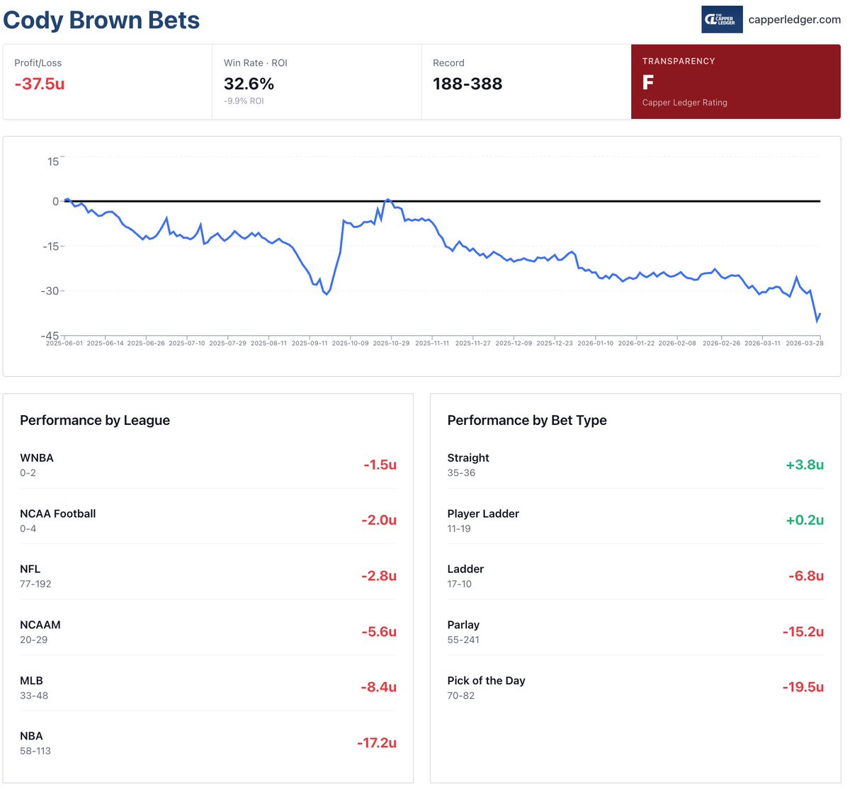 The Capper Ledger tweet media