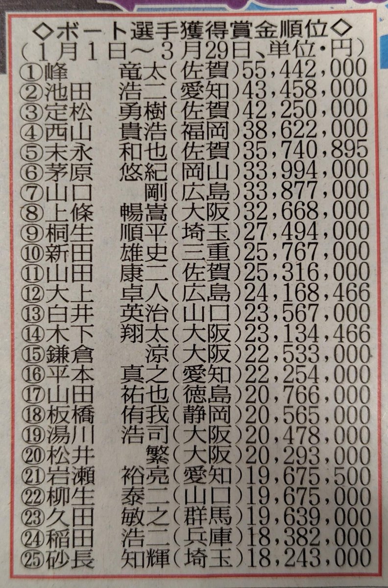 ◇SG第61回ボートレースクラシック(29日・ボートレース蒲郡 ◇SG第61回ボートレースクラシック(29日・ボートレース蒲郡
