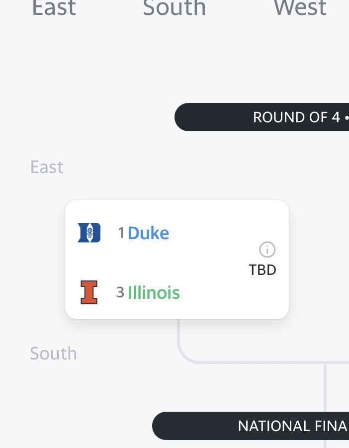 College Hoops Database tweet media
