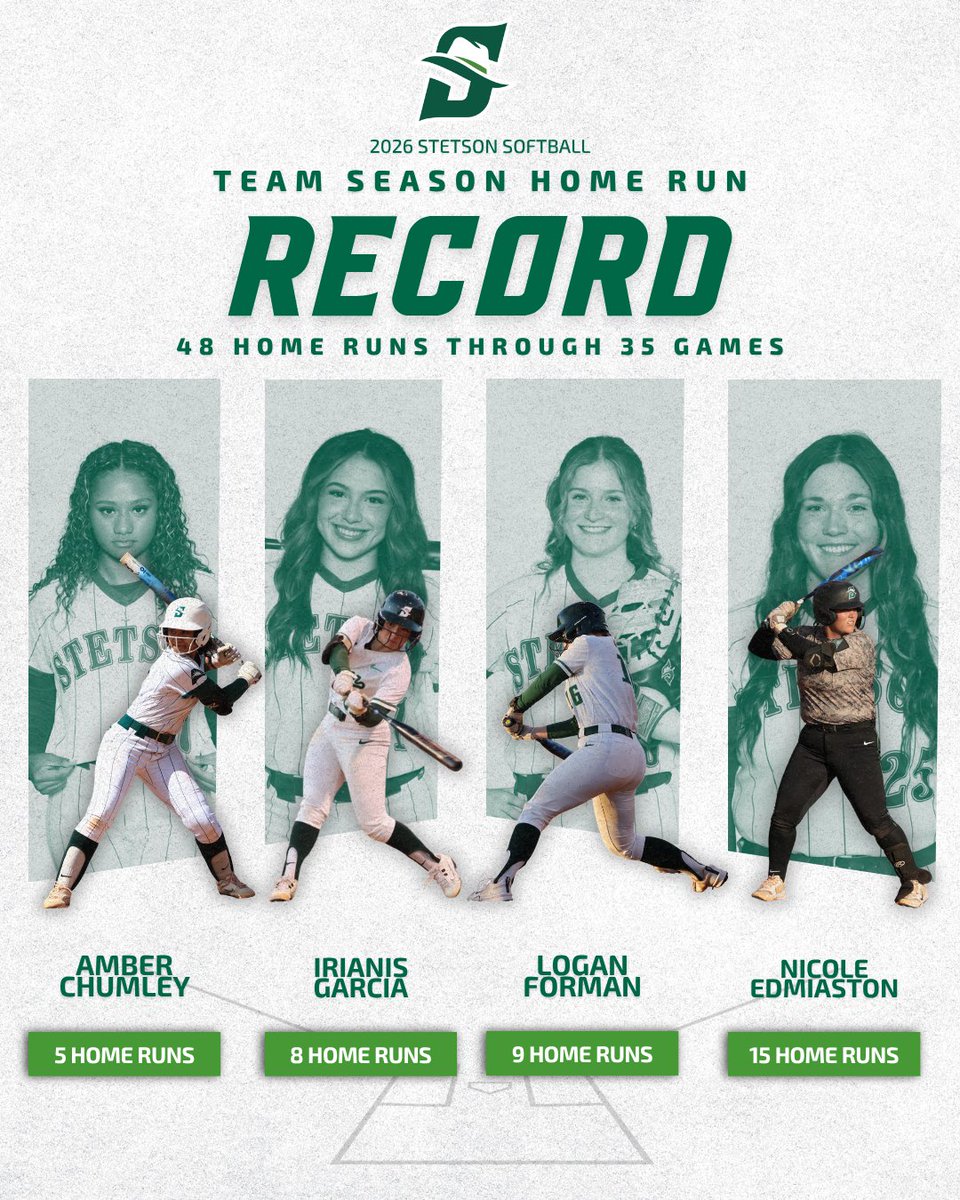 Stetson Softball tweet media