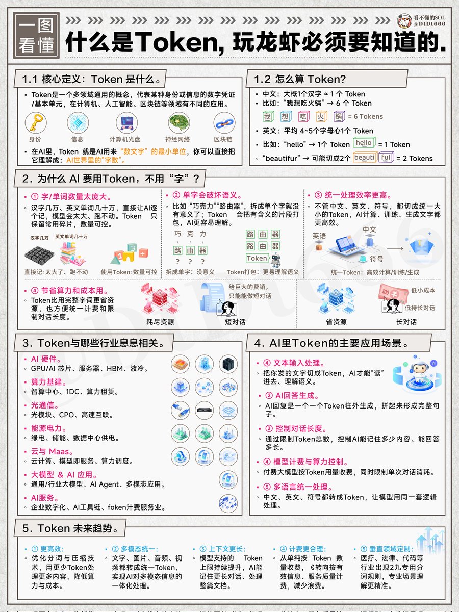 看不懂的SOL tweet media