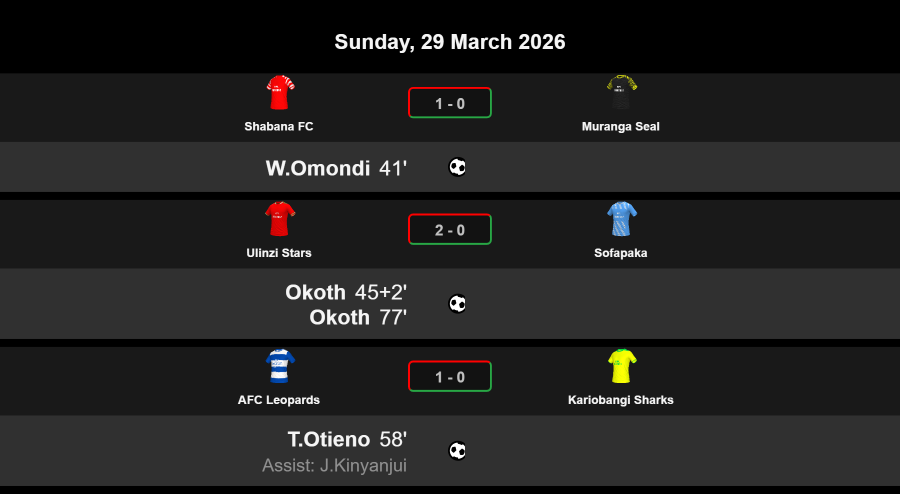 KPL Fantasy tweet media