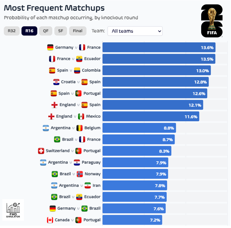 Football Meets Data tweet media