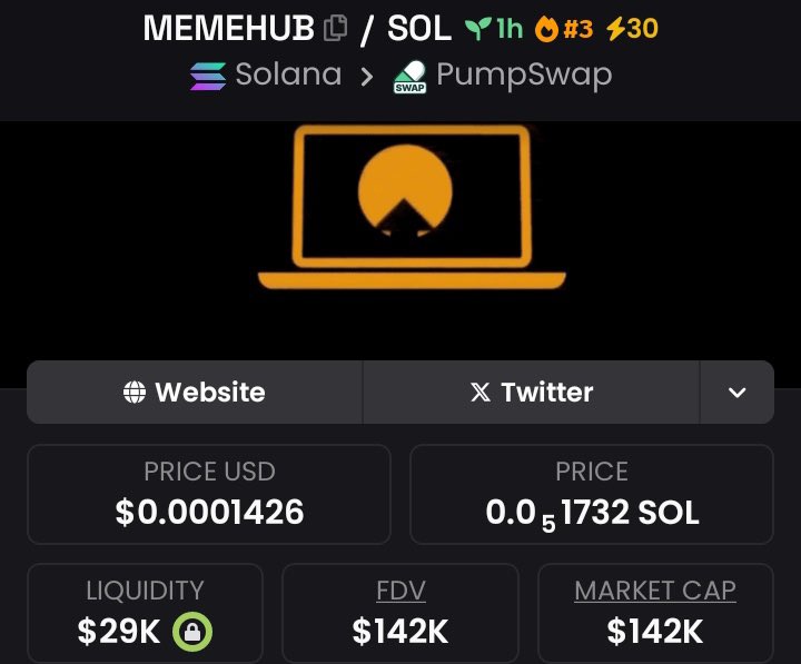 WhaleHuntepti's tweet image. If you missed $MEMEHUB from $33k Mcap to $142k Mcap, don’t blame me.
We made a clean 4.3x profit 

It was dropped early on my TG.
X saw it late — as usual.
📩 DM now
✅ Follow and don’t miss the next one.

#bbvipal5 #memecoin #Solana