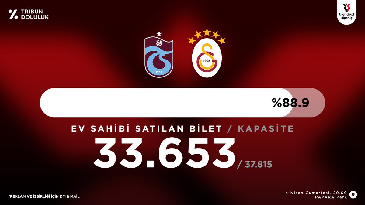 Tribün Doluluk tweet media