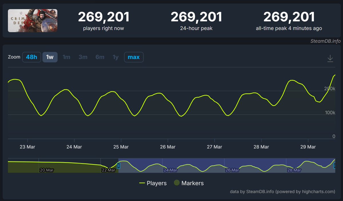 Farouk Yuan الموقر فاروق tweet media