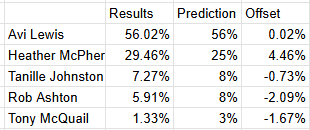 rah 🇨🇦🚦 tweet media