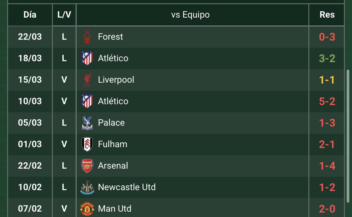 Rodri 🐺 tweet media