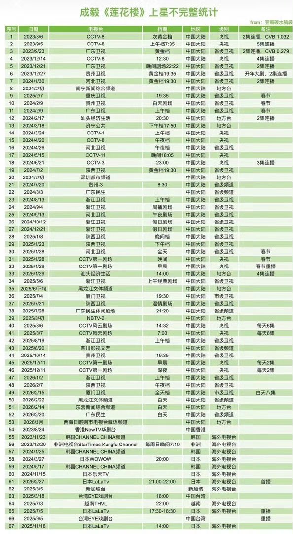 Doozy Bug ❤️ ChengYi tweet media