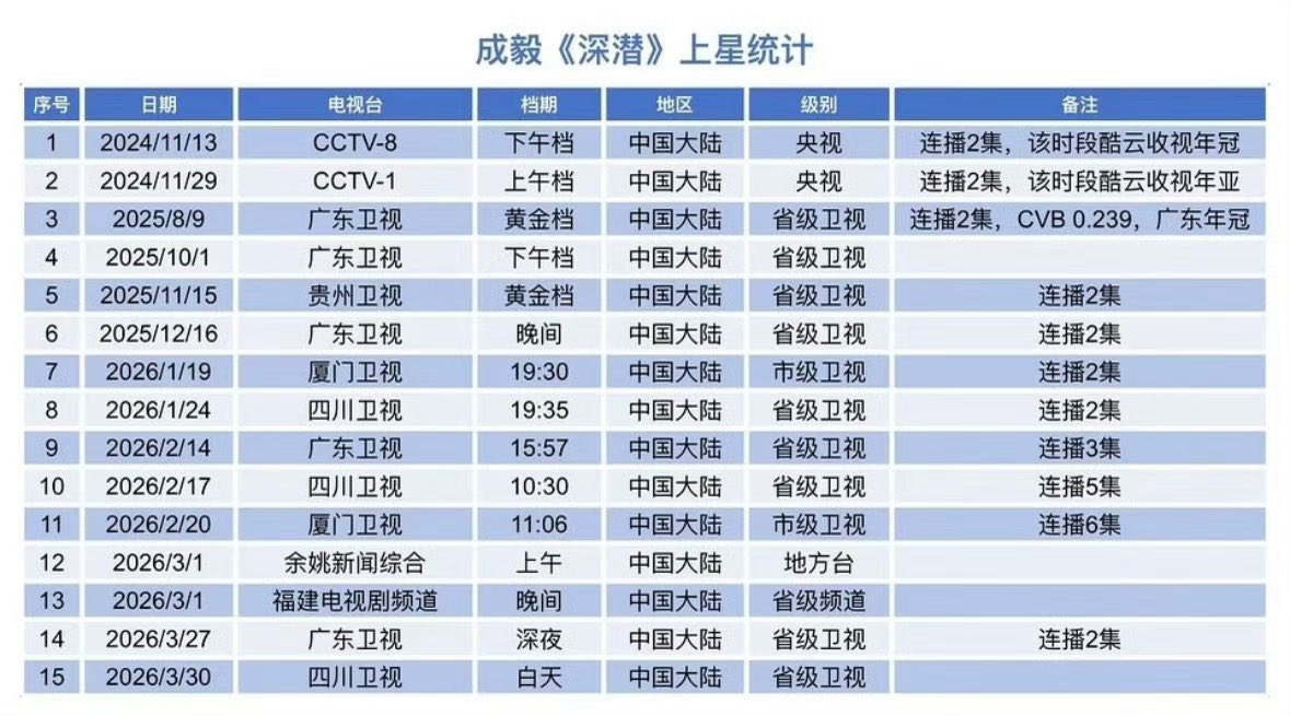 Doozy Bug ❤️ ChengYi tweet media