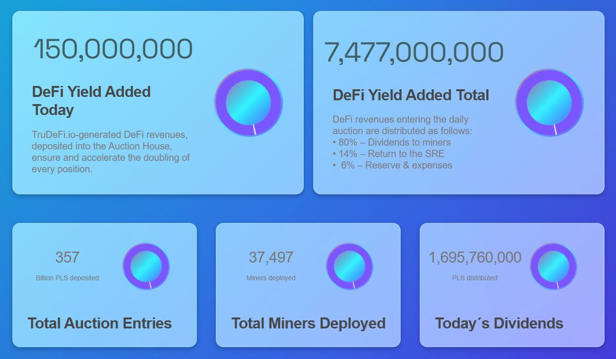 TruDeFi.io | TRU2X #PLS Utility Modules tweet media