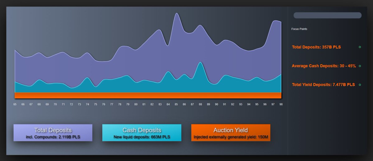 TruDeFi.io | TRU2X #PLS Utility Modules tweet media