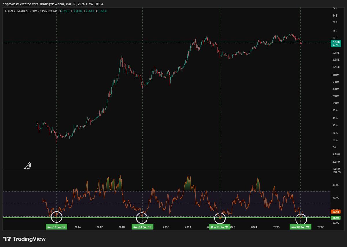 Kripto Messi tweet media