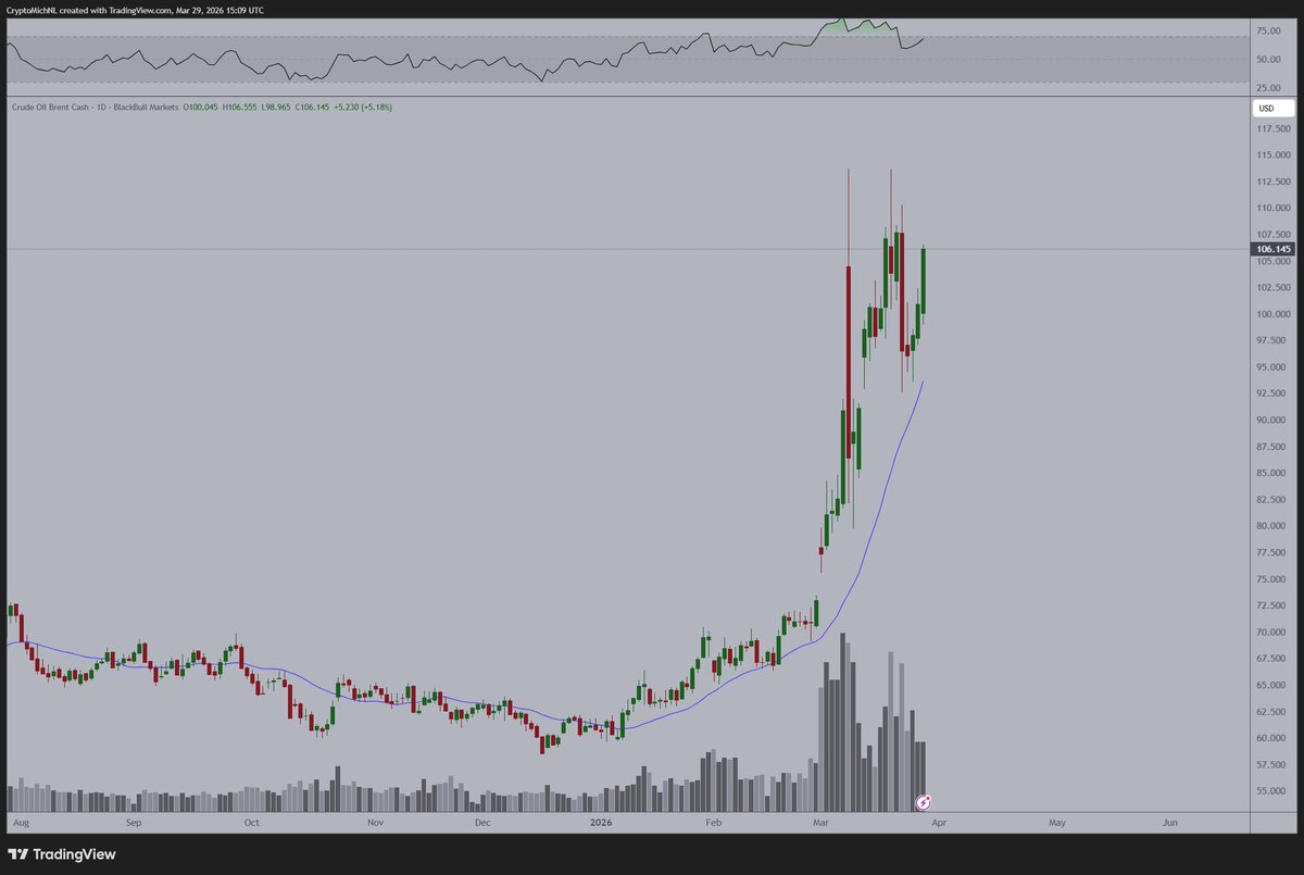 Michaël van de Poppe tweet media