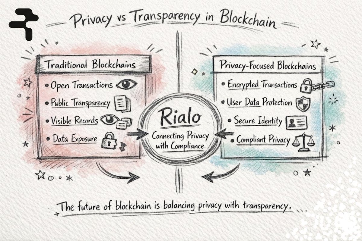 Privacy vs transparency in blockchain finding the perfect balance.
<a href="/RialoHQ/">Rialo</a>
<a href="/RialoBangladesh/">Rialo Bangladesh 🇧🇩</a>
Blockchain technology has always stood on one powerful promise. From the very beginning, traditional blockchains introduced a system where transactions are open, verifiable, and publicly