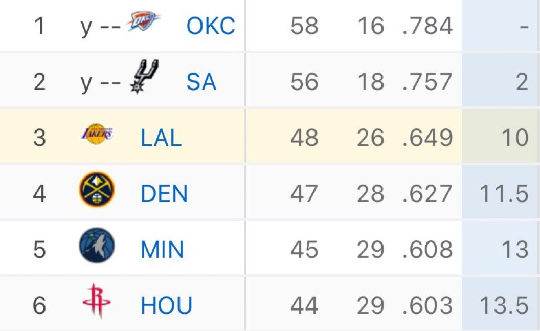 Lakers All Day Everyday tweet media