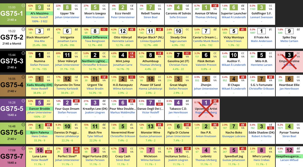 Spelvärde.se tweet media