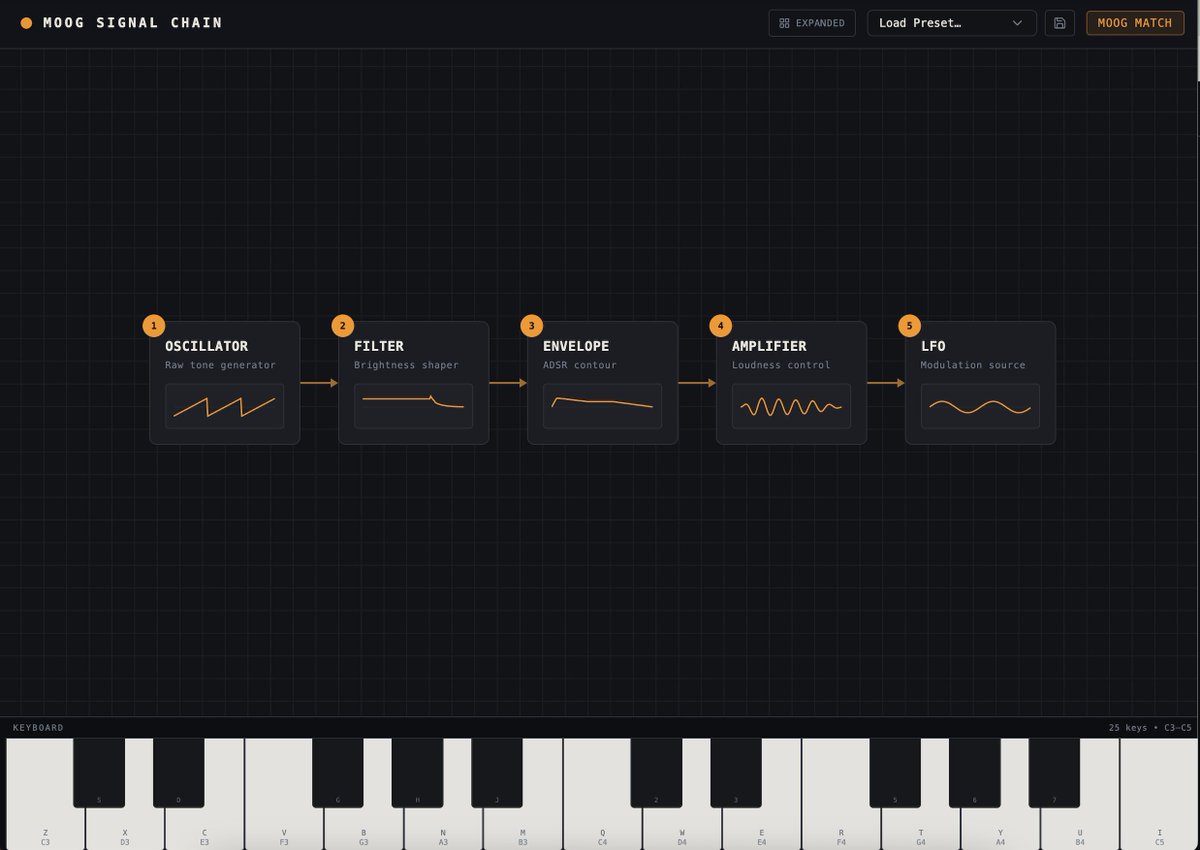 james_hsi's tweet photo. a tiny tool to teach &amp; explore basic sound synthesis:
https://t.co/iccYJaQBT6 https://t.co/TJsCSfmdDa