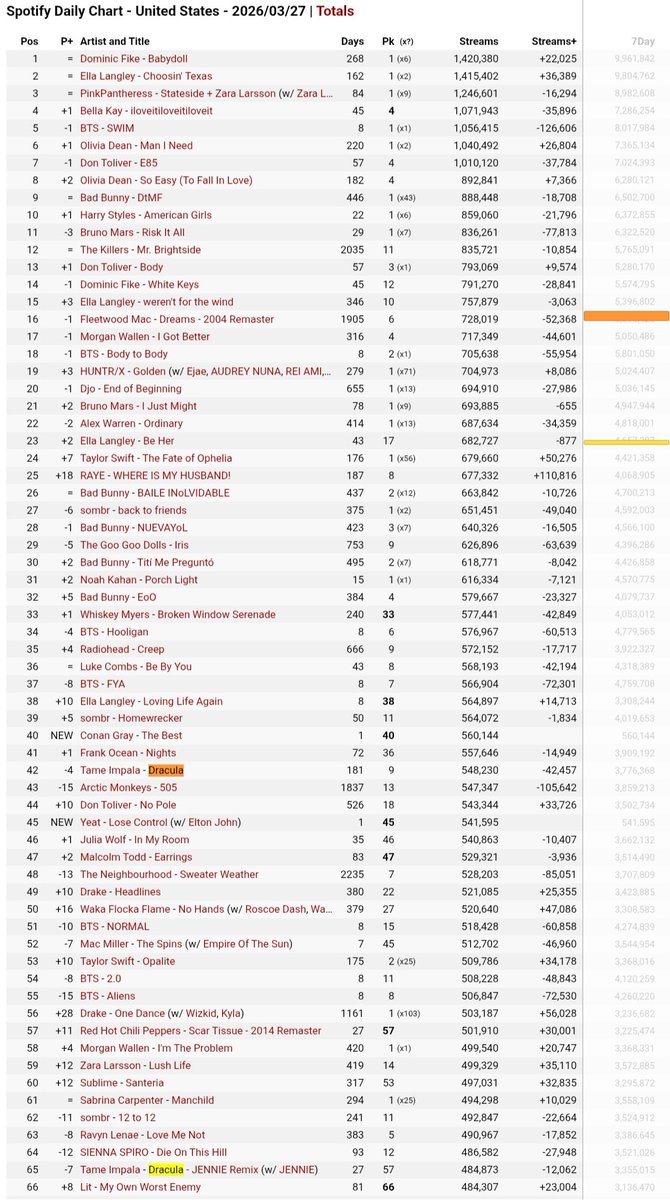 RNBey³³³ tweet media