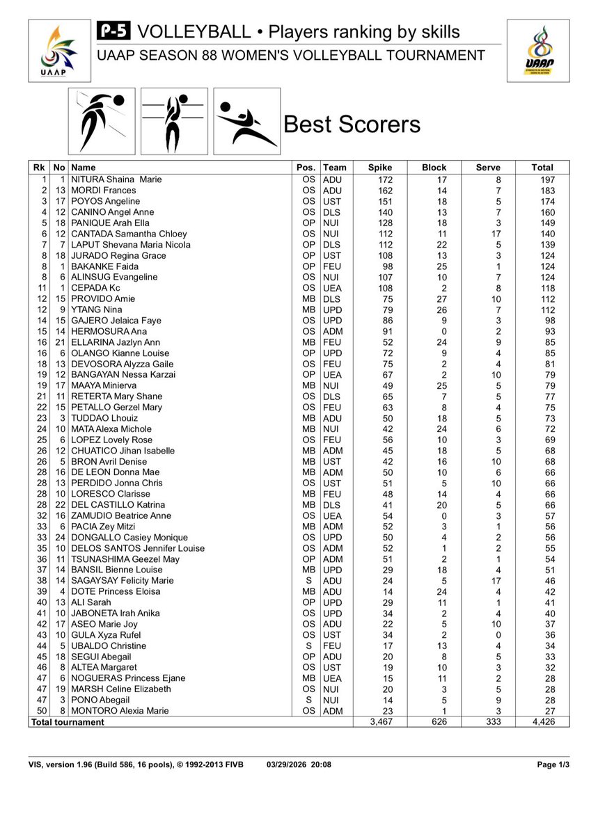 lezzgonationalu 🐶 tweet media