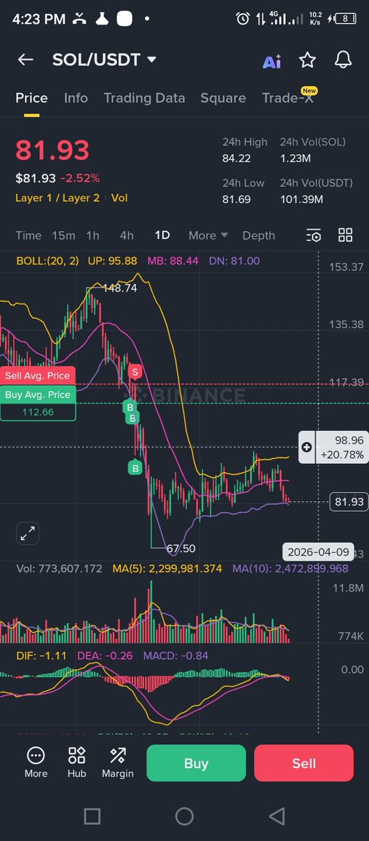 WaleSuccess3's tweet photo. Ok.. Let's talk about our #crypto positions.

See my $Sol position chat.

Drop your crypto position chat, let's analyze them together.

Which to hold?
Which to Buy?
Which to TP/SL? https://t.co/n6u1lFuo3H