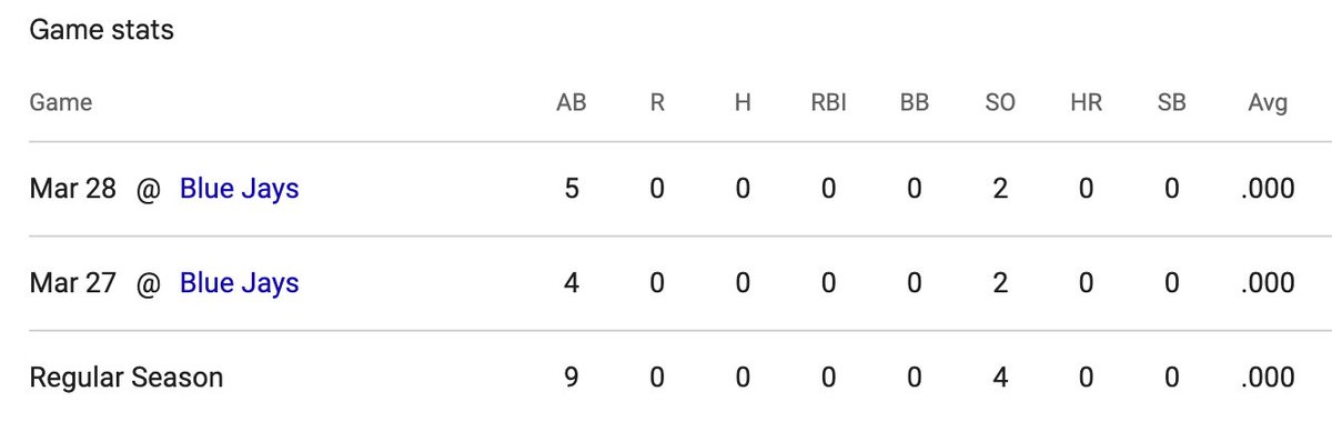 Statball⚾ tweet media