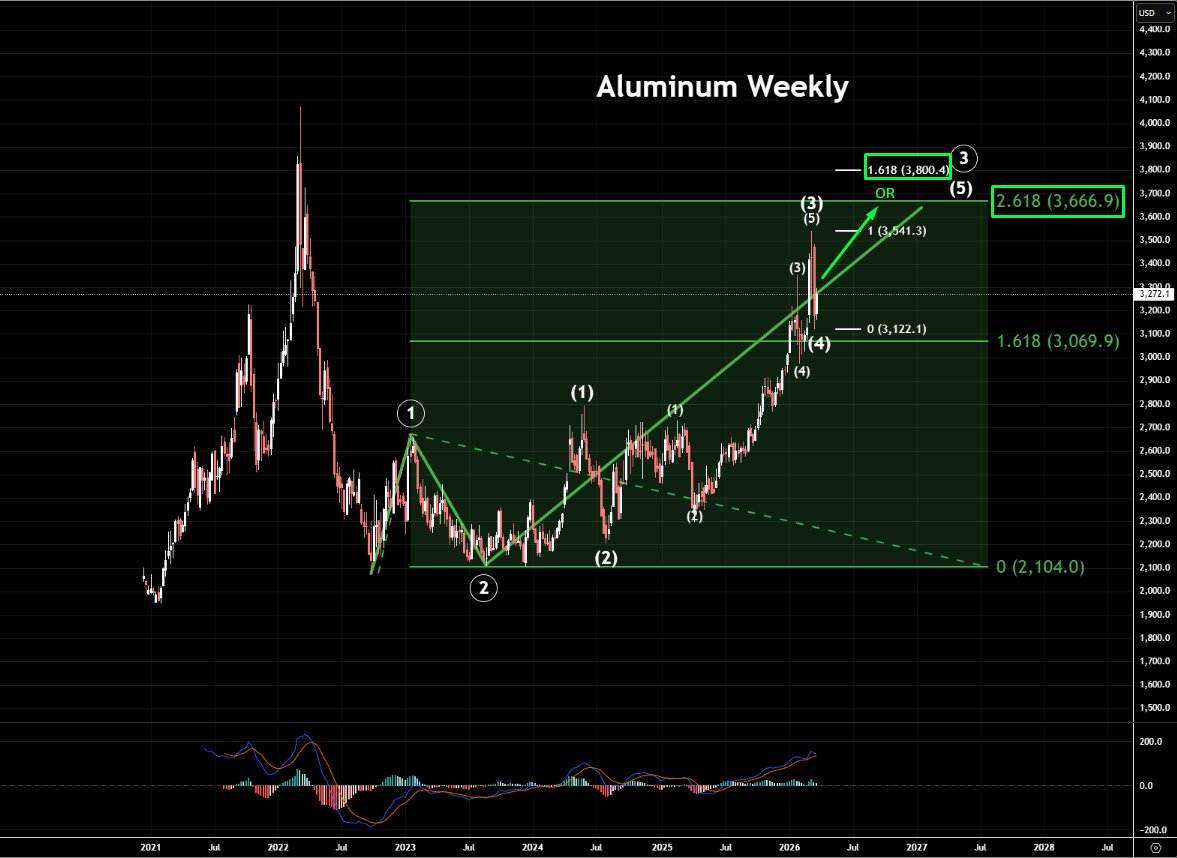 AL-NAEME (Academy of Trading) tweet media